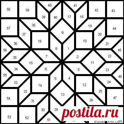 Pinterest: инструмент для поиска и хранения интересных идей