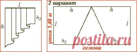 Расход ткани на лабрекены - Форумы журнала "Women-on-Line"