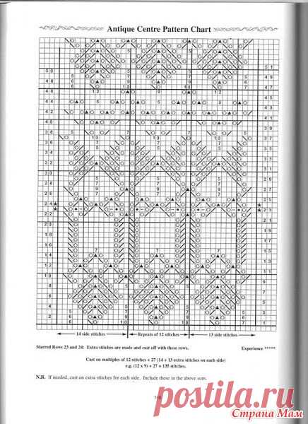 Платье для девочки по мотивам платьев Жаннетты Мирмизетты