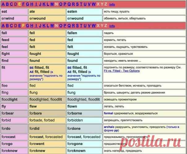 Отличный способ выучить английские неправильные глаголы  / Неформальный Английский
