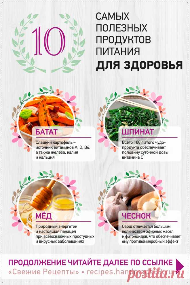 50% здоровья человека определяется его ежедневным рационом. Действительно, питание – это основа существования всего живого. Развитие и обновление тканей, функционирование всех систем жизнедеятельности тела, насыщение клеток энергией – всё это невозможно без своевременного поступления в организм нутриентов. Правильными считаются натуральные продукты, которые содержат витамины, минералы, клетчатку, белки, жиры и углеводы. #СвежиеРецепты #ЗдоровоеПитание