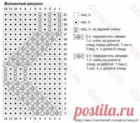 Рукоделие. Вязание. Схемы и описания. Петельки