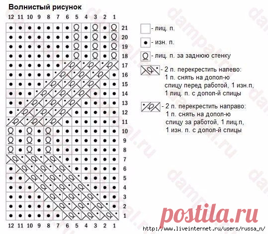 Рукоделие. Вязание. Схемы и описания. Петельки