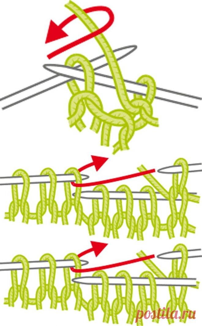 Вязание спицами для начинающих: пошаговые уроки, схемы и узоры (видео)