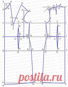 Поиск на Постиле: платья для полных
