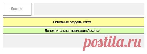 5 способов поднять CTR страницы в Google Adsense - В последнее время стал все больше работать с западным контекстом и похоже самое время структурировать часть сумбурных мыслей и экспериментов.  Стал кстати замечать, что иногда возвращаюсь к своим прошлым заметкам. Довольно интересно получается, когда старые мысли потом накладываются на новые, сразу смотришь на проблему как бы под другим углом. *пообещал себе сделать нормальную навигацию по блогу …
