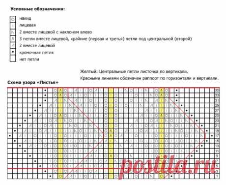 Шарф-палантин «Весенние листья»