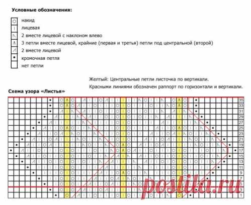 Шарф-палантин «Весенние листья»