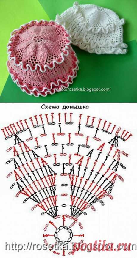 Вязание крючком летней панамы для девочки