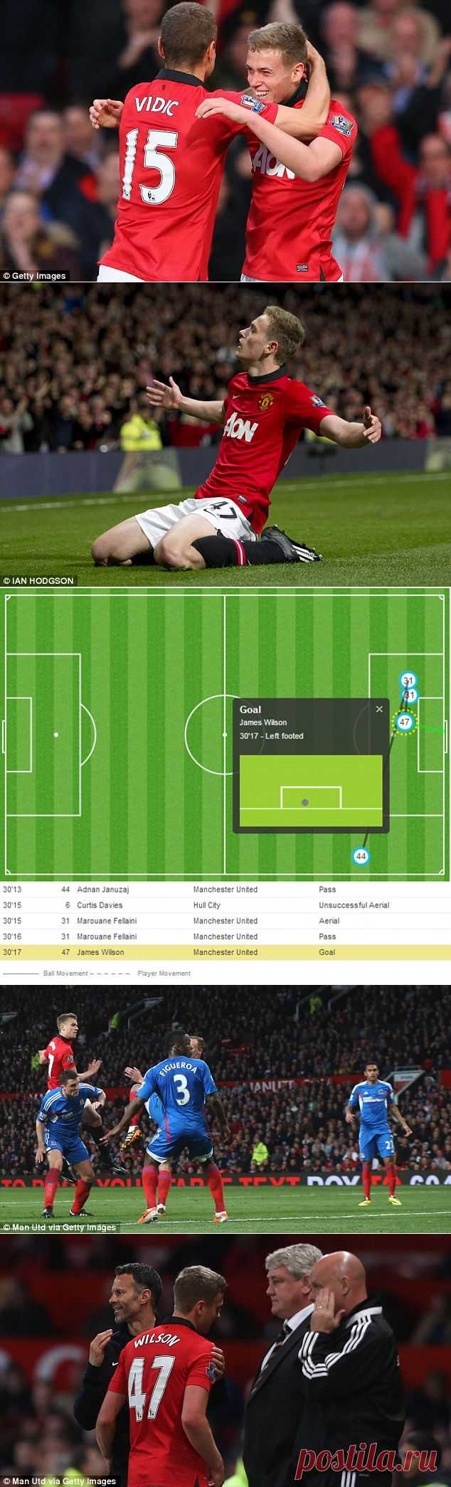 Джеймс Уилсон - рождение звезды - This Sporting Life - Блоги - Sports.ru