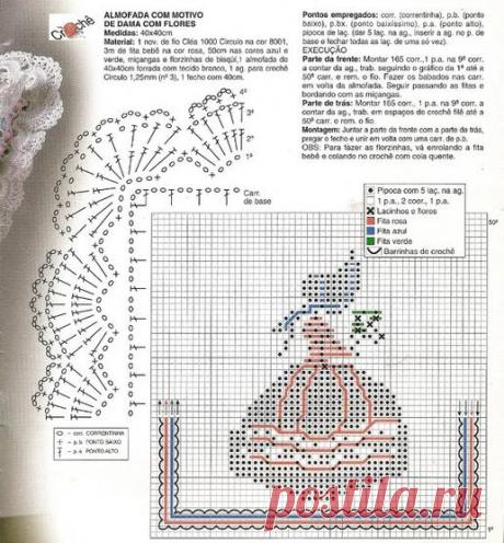 Круглая салфетка в филейной технике маленькие схемы. Схема простой салфетки с розочкой в технике филейного вязания