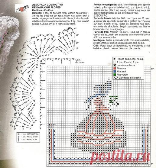 Круглая салфетка в филейной технике маленькие схемы. Схема простой салфетки с розочкой в технике филейного вязания