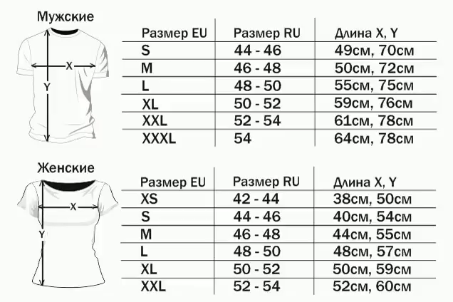 Полезная таблица хозяйке в копилку