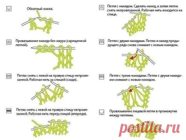 Сохраните! Пригодится! Условные обозначения петель и способы