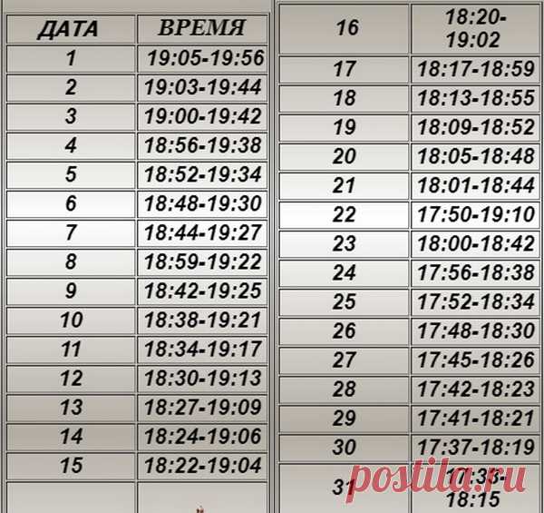 Час Ангела на январь 2019