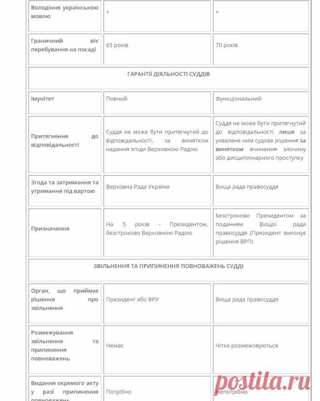 Порівняльний аналіз чинної Конституції України та проекту змін до Конституції України в частині правосуддя - Конституційна Комісія  -