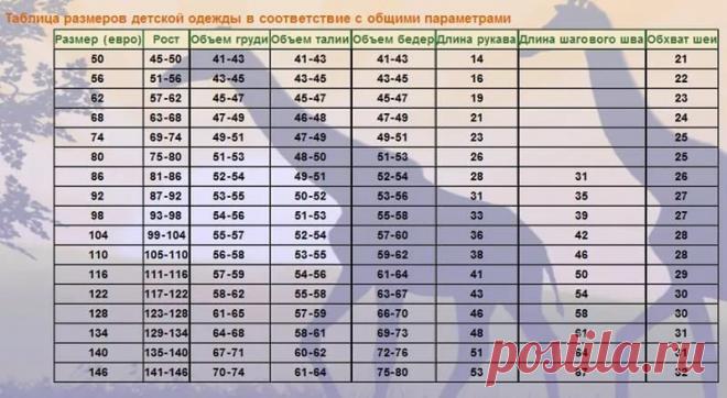 таблица размеров о детской одежды: 18 тыс изображений найдено в Яндекс.Картинках