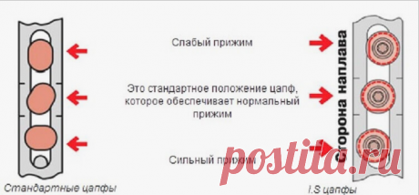 Если у вас дома пластиковые окна, вы обязаны знать эти 2 момента! - Золотые Советы
