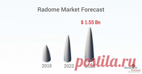 Radome Market to Witness Robust Expansion by 2025

The next five years for the radome market remain vigorous with impressive growth opportunities for the market participants across regions. It is extrapolated that the radome market continues to blossom at a healthy pace and will reach an estimated value of US$ 1.6 billion by 2025. Organic growth of the aerospace industry remains acting as the prime growth driver of the market.
