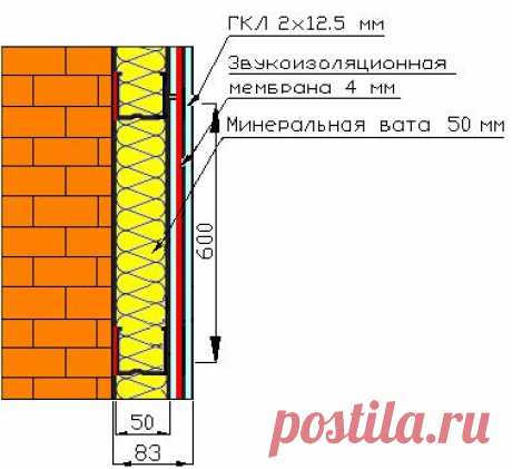 Звукоизолирующая мембрана Tecsound, материалы для звукоизоляции