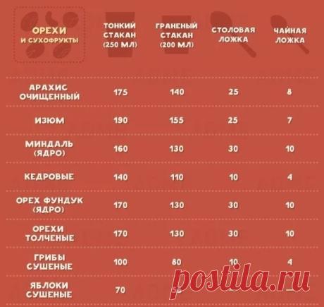 какой объем занимает чайная ложка кофе сколько грамм: 7 тыс изображений найдено в Яндекс.Картинках