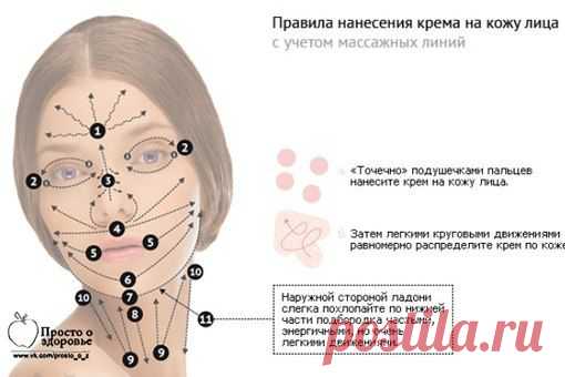 правильное нанесение крема