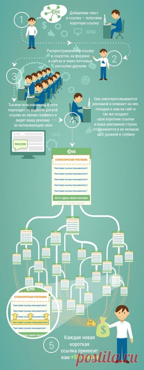 Укоротил. Заработал. | Bait.li  https://bait.li/gB3hS