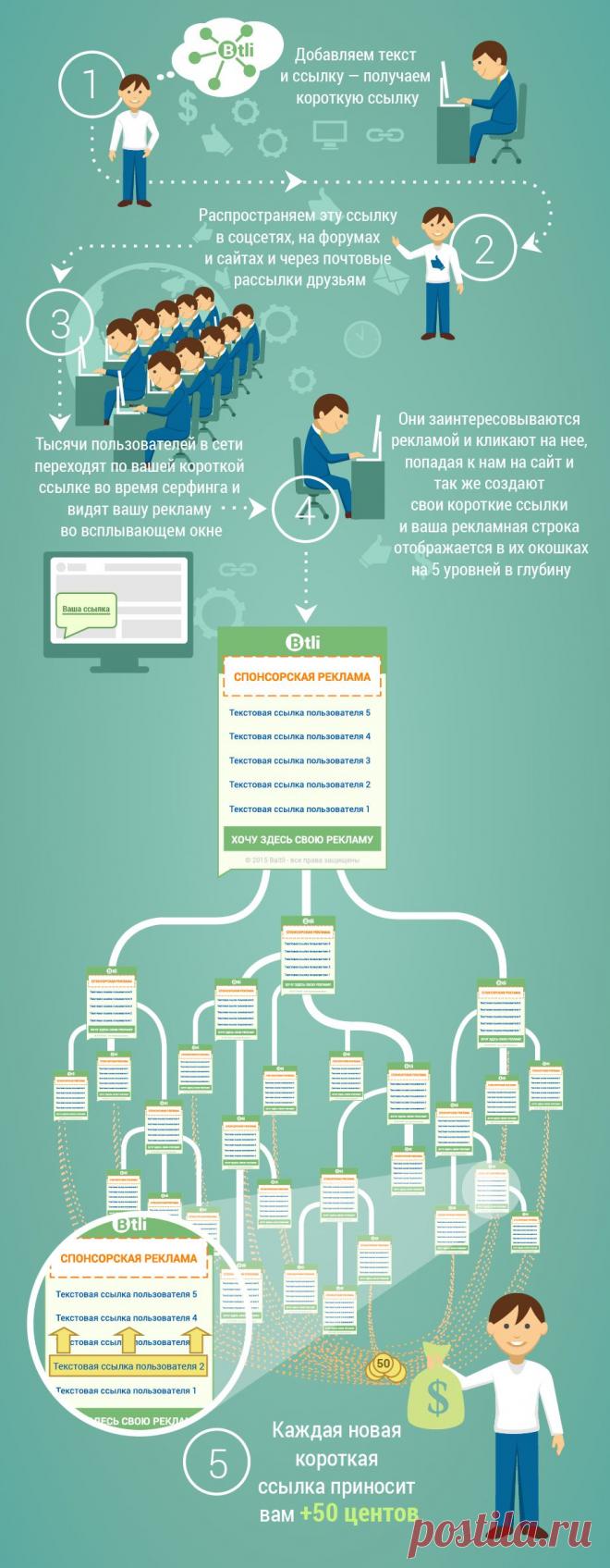 Укоротил. Заработал. | Bait.li  http://bait.li/gB3hS