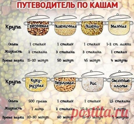 Путеводитель по кашам.
Сохраните себе на стену, чтобы не потерять !!!
----------------
Бабушкин погребок - сотни лучших рецептов
https://dachnieidei.ru/