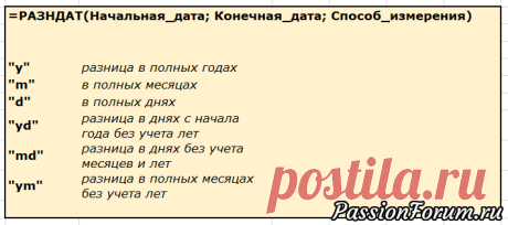 Excel функции: ДАТА, РАЗНДАТ, ДОЛЯГОДА, просто и понятно. Урок №11 - запись пользователя Анюта (Анюта) в сообществе Болталка в категории Разговоры на любые темы Дорогие рукодельницы! "Хитрой" функции РАЗНДАТ не найти в списке функций EXCEL . Подробно объясняю как использовать эту функцию .  Удачи вам!!!!