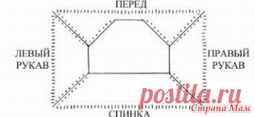 Расчеты при вязании реглана сверху
