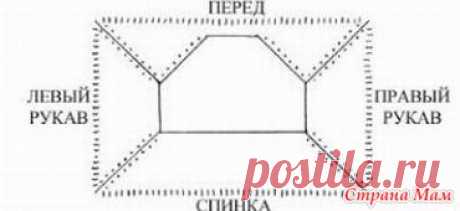Расчеты при вязании реглана сверху