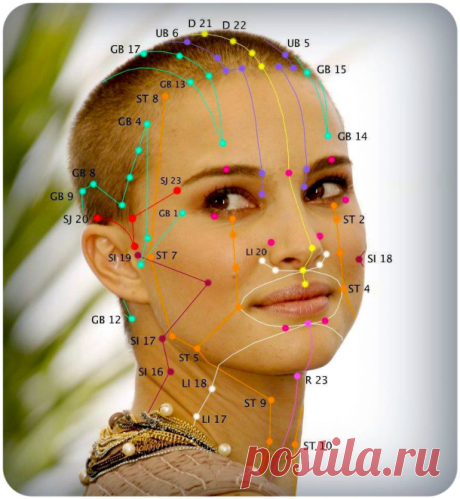 Акупунктурный лифтинг лица- Китайский точечный массаж - Triquetra Технологии Здоровья|Традиционная китайская медицина и цигун