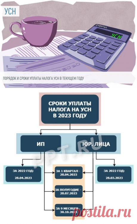 Срок оплаты УСН для юридических лиц и ИП за кварталы 2023 года