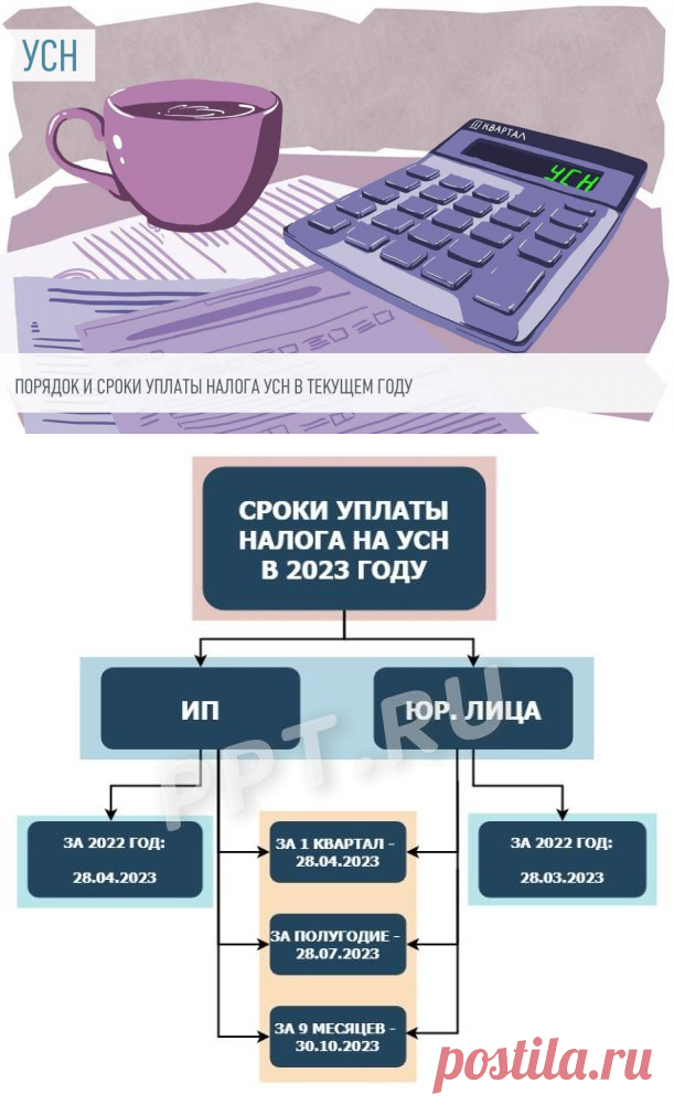 Срок оплаты УСН для юридических лиц и ИП за кварталы 2023 года