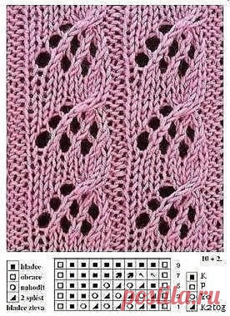 Узоры спицами, в копилку мастерицы