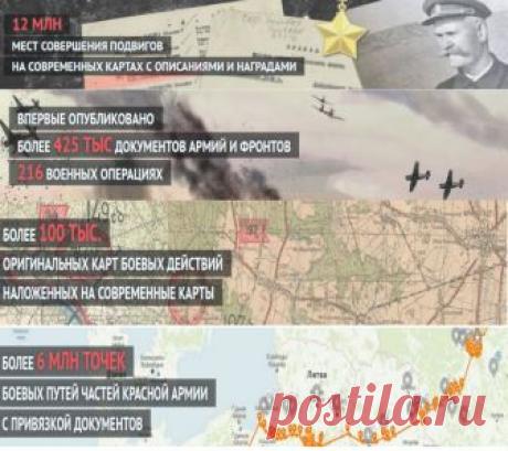 Поиск по фамилии. Память народа