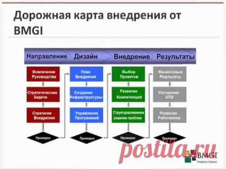 Введение в Лин 6 Сигм