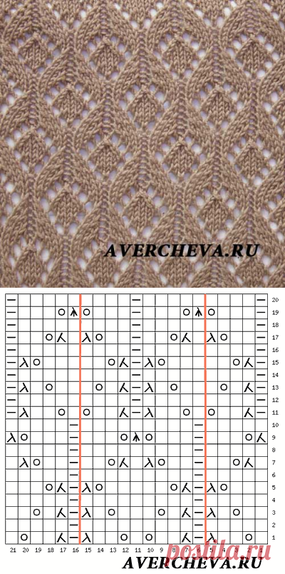 Красивый ажур спицами от Елены Аверчевой