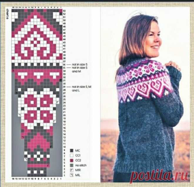 Исландское вязание - тепло вулканов и овечья грация в каждой петле | Жанна Рыбкина | Дзен