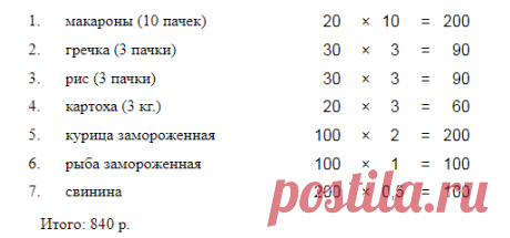 Поваренная книга нищеброда или Project – 1500 | Советы нищеброда | Яндекс Дзен