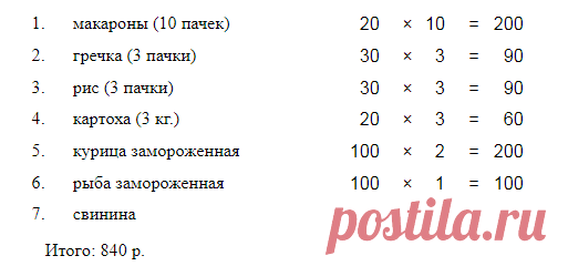 Поваренная книга нищеброда или Project – 1500 | Советы нищеброда | Яндекс Дзен