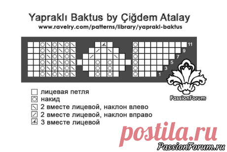 Первый этап совместного вязания бактуса Yapraklı Baktus / авантюра от Светлинки | Игра "Авантюра" спицами Всем доброго дня!  Сегодня 1 декабря, и мы начинаем наше совместное вязание бактуса Yapraklı Baktus, дизайнер  Çiğdem Atalay.Запись на СВ и разъяснение по материалам.Оригинальное описание живёт на ресурсе ravelry по этой ссылке:  ravelry.com/patterns/library/yaprakl-baktus      Вы можете...