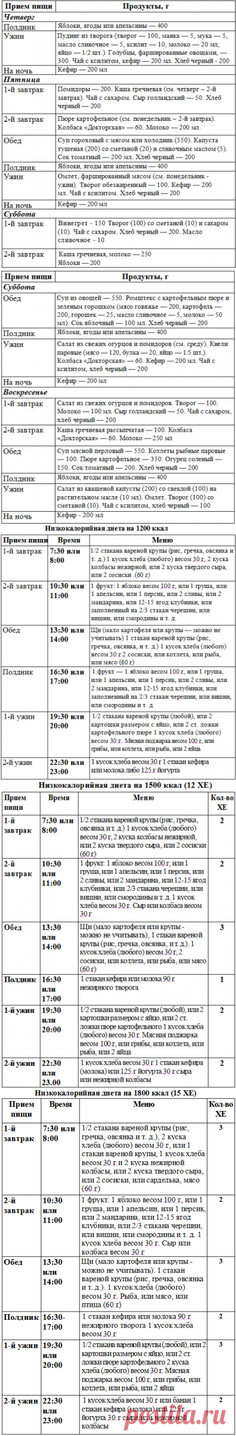 Диета 9, стол 9 при сахарном диабете - Большая медицинская энциклопедия