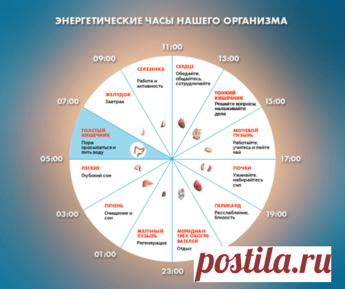 Если вы просыпаетесь по ночам в это время, то у вас могут быть