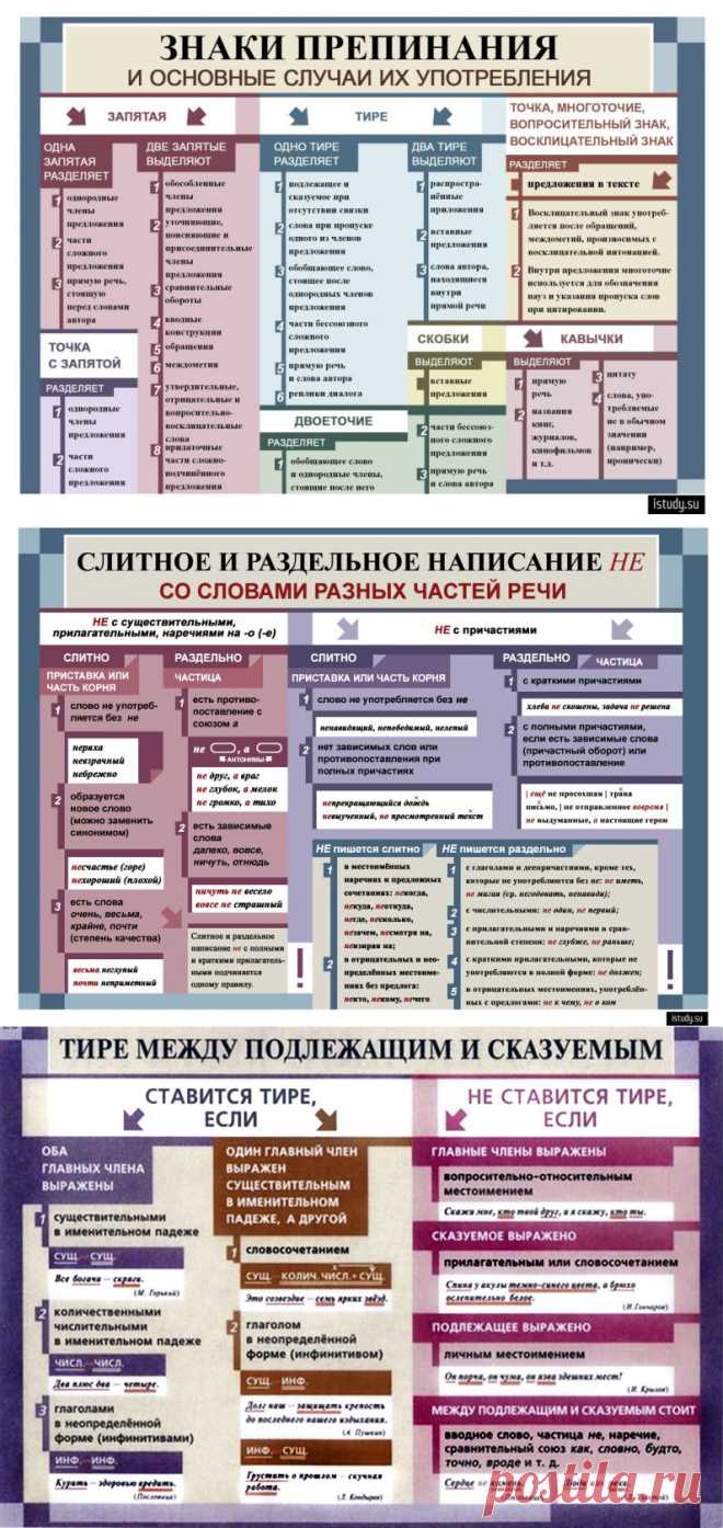 Русский язык в таблицах.