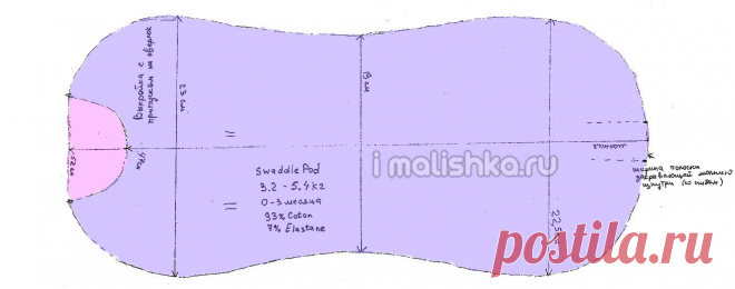 Пеленка матрешка на молнии своими руками выкройка