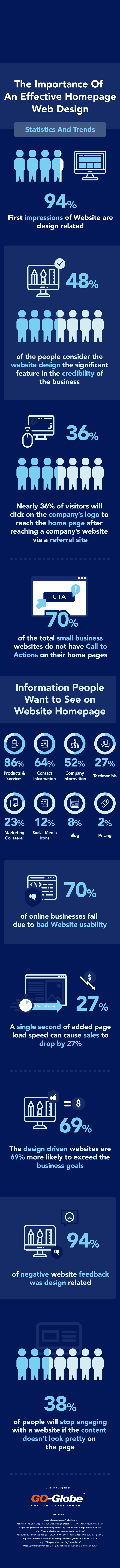 17 Web Design Stats to Help You Create a More Effective Website Home Page