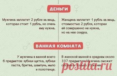 12 отличий мужчин от женщин - Искусство здоровой жизни