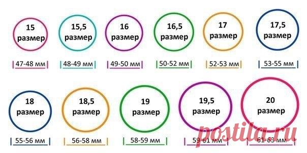 Таблица размеров колец. На заметку.